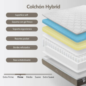 colchon-hybrid